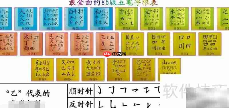 五笔打字自学速成法