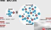 新零售:线上线下融合新模式