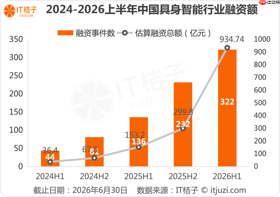 科技人才洗牌期?值钱的3年经验、350万的校招生和滑坡的大厂P7