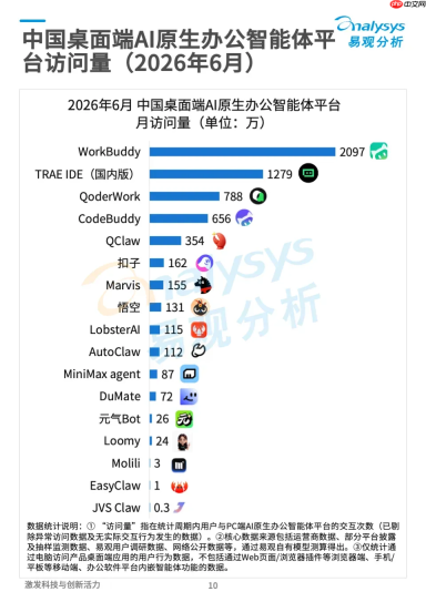 陈宇森打出第一张牌