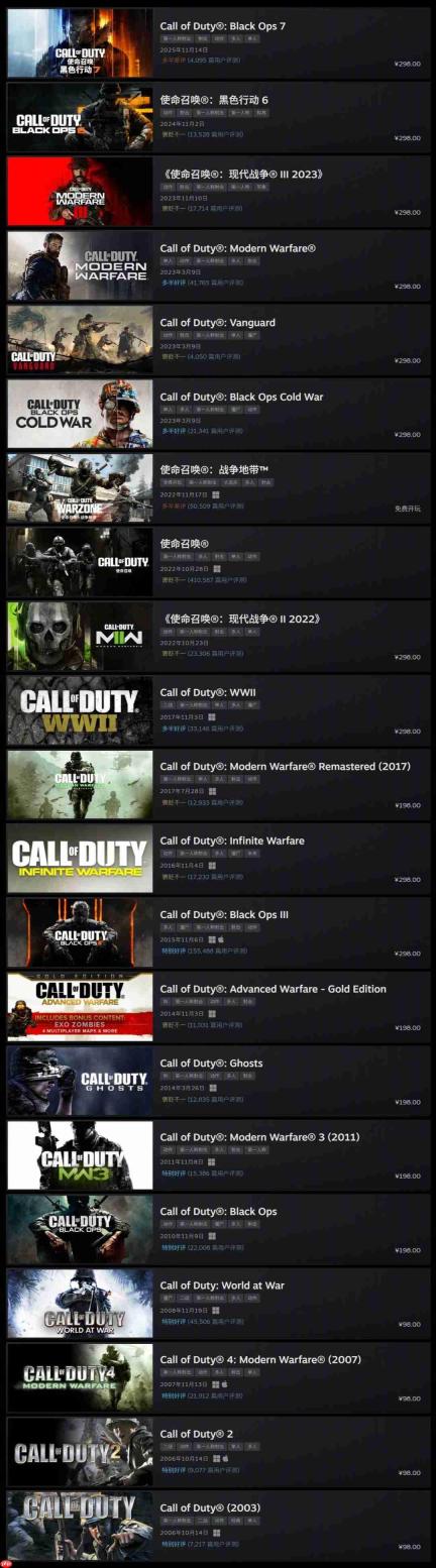 动视大幅下调《使命召唤》Steam国区定价 19款作品永久降价