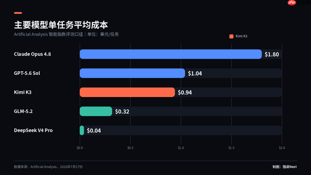 2.8 万亿参数说送就送,月之暗面这笔账怎么算的?