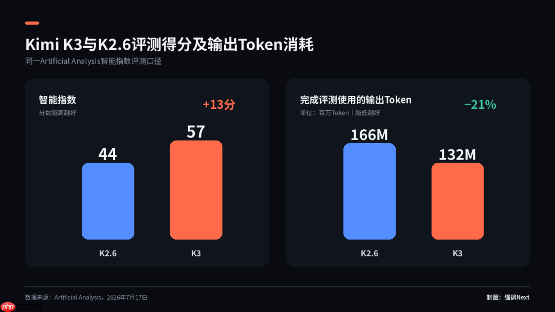 2.8 万亿参数说送就送,月之暗面这笔账怎么算的?