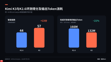 2.8 万亿参数说送就送，月之暗面这笔账怎么算的？