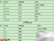 简单网上投票系统制作指南