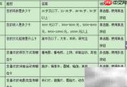 简单网上投票系统制作指南