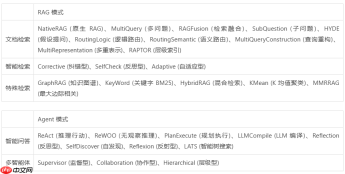 TaiXu-Admin V0.1.2 发布:把 LLM、RAG 与 Agent 收进同一套管理后台