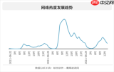 高考查分日期是几号