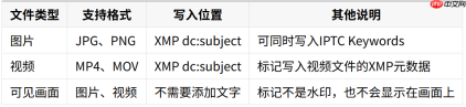 contains-synthetic-performer是什么?亚马逊AI图片与视频标记详解