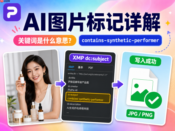 contains-synthetic-performer是什么?亚马逊AI图片与视频标记详解