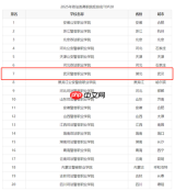 武汉专科学校排名情况