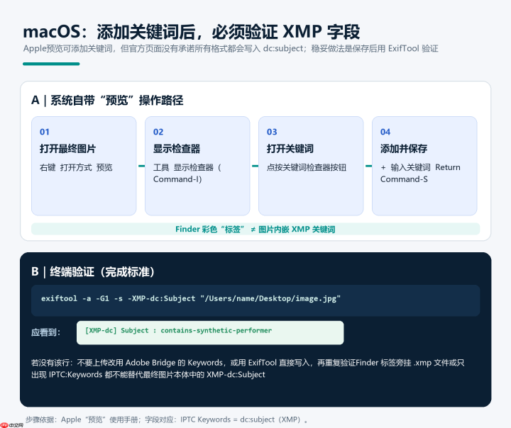 Mac苹果电脑怎么给亚马逊AI图片添加contains-synthetic-performer?