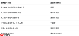 Mac苹果电脑怎么给亚马逊AI图片添加contains-synthetic-performer?