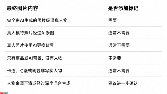 Windows电脑怎么给亚马逊AI图片添加contains-synthetic-performer?