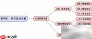 用SimpleMind绘制人力预算流程