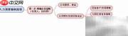 用SimpleMind绘制人力预算流程