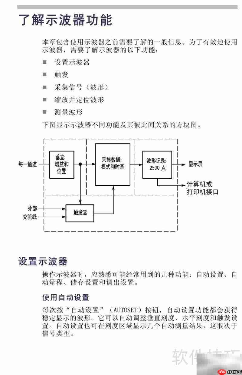TDS1001B-SC彩屏示波器说明