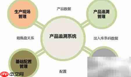正品药品二维码防伪追溯