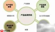 正品药品二维码防伪追溯