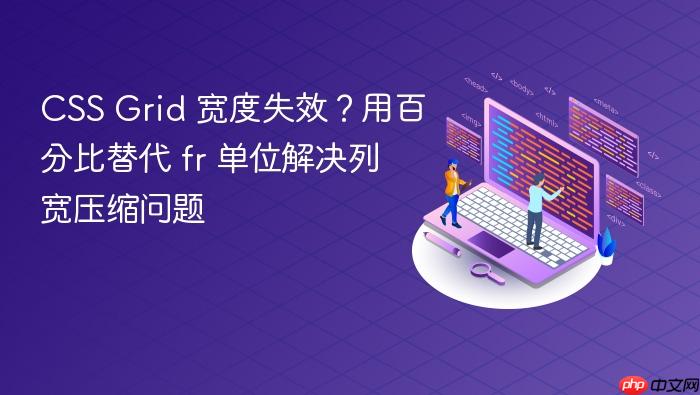 CSS Grid 宽度失效?用百分比替代 fr 单位解决列宽压缩问题