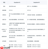 如何使用DeepSeek进行文本分类任务