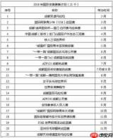 2026世界杯举办时间和地点是什么