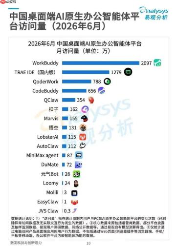 AI办公，为什么成了大厂新战场？