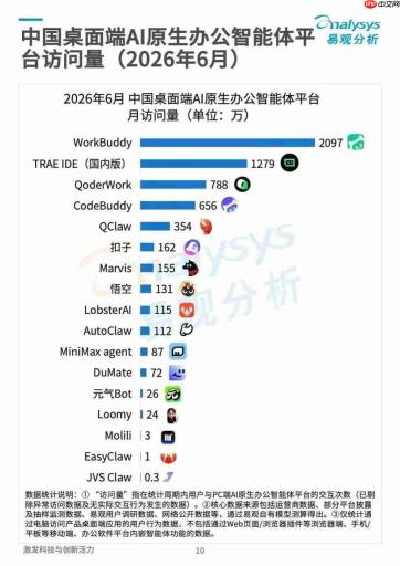 AI办公,为什么成了大厂新战场?