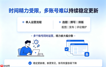 个人做自媒体矩阵为什么难?单人运营核心痛点解析