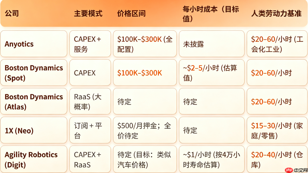 时薪1美元的机器人即将到来:四位行业领袖解读未来发展趋势