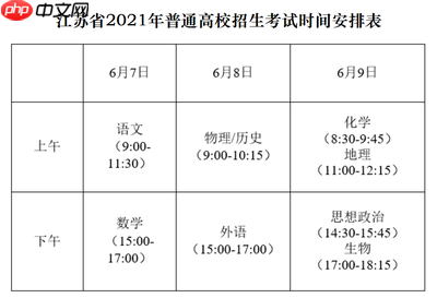 2026年江苏高考什么时候出分