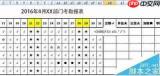 如何用excel制作考勤表模板公式