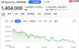AI泡沫的金丝雀，刚刚“死去”，当局甩锅“暂不救市”