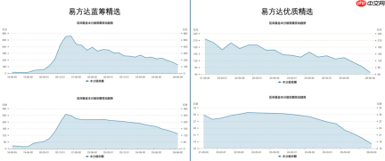 易方达「戒酒」