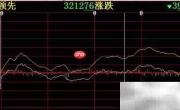 大千生态基本面查看指南