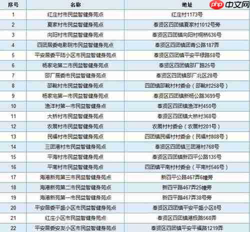 如何燃烧卡路里