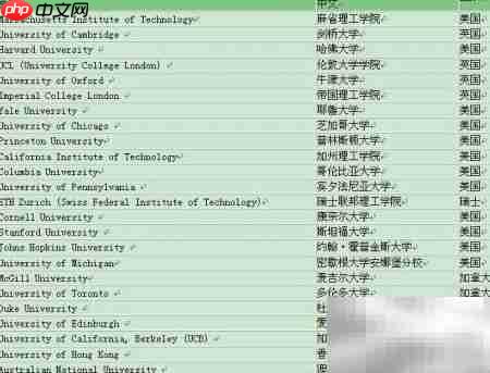 2013 QS世界大学排名