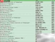 2013 QS世界大学排名
