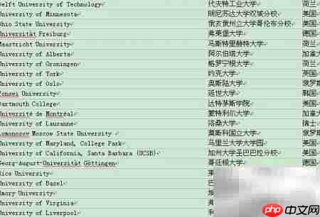 2013 QS世界大学排名
