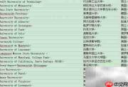 2013 QS世界大学排名