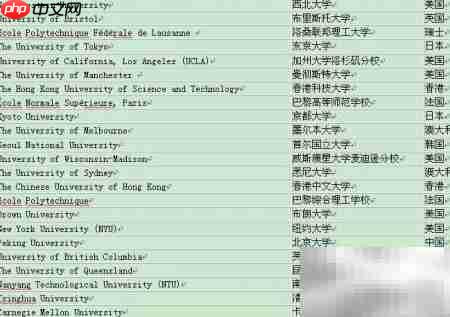 2013 QS世界大学排名