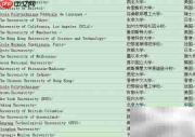 2013 QS世界大学排名