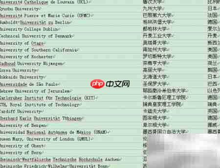 2013 QS世界大学排名