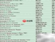 2013 QS世界大学排名