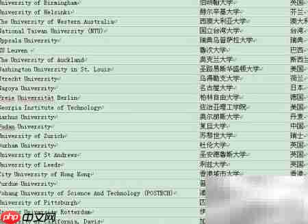 2013 QS世界大学排名