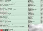 2013 QS世界大学排名