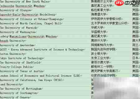 2013 QS世界大学排名