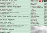 2013 QS世界大学排名