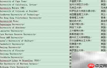2013 QS世界大学排名