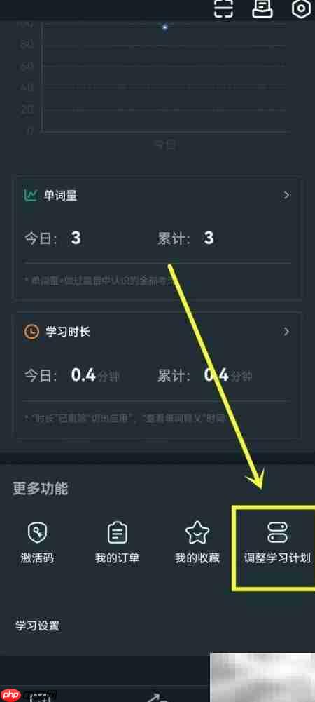 背duo分单词学习计划调整技巧